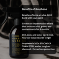 Graphene Coating